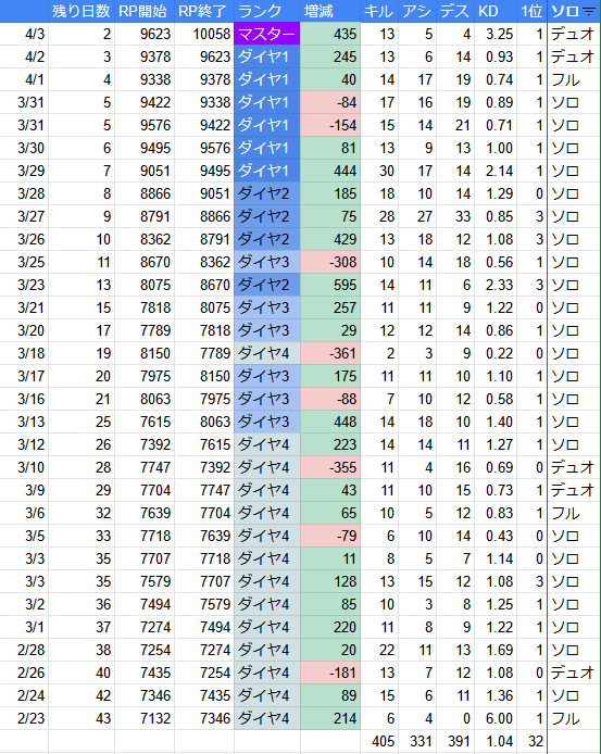 apex-s12-rank.png